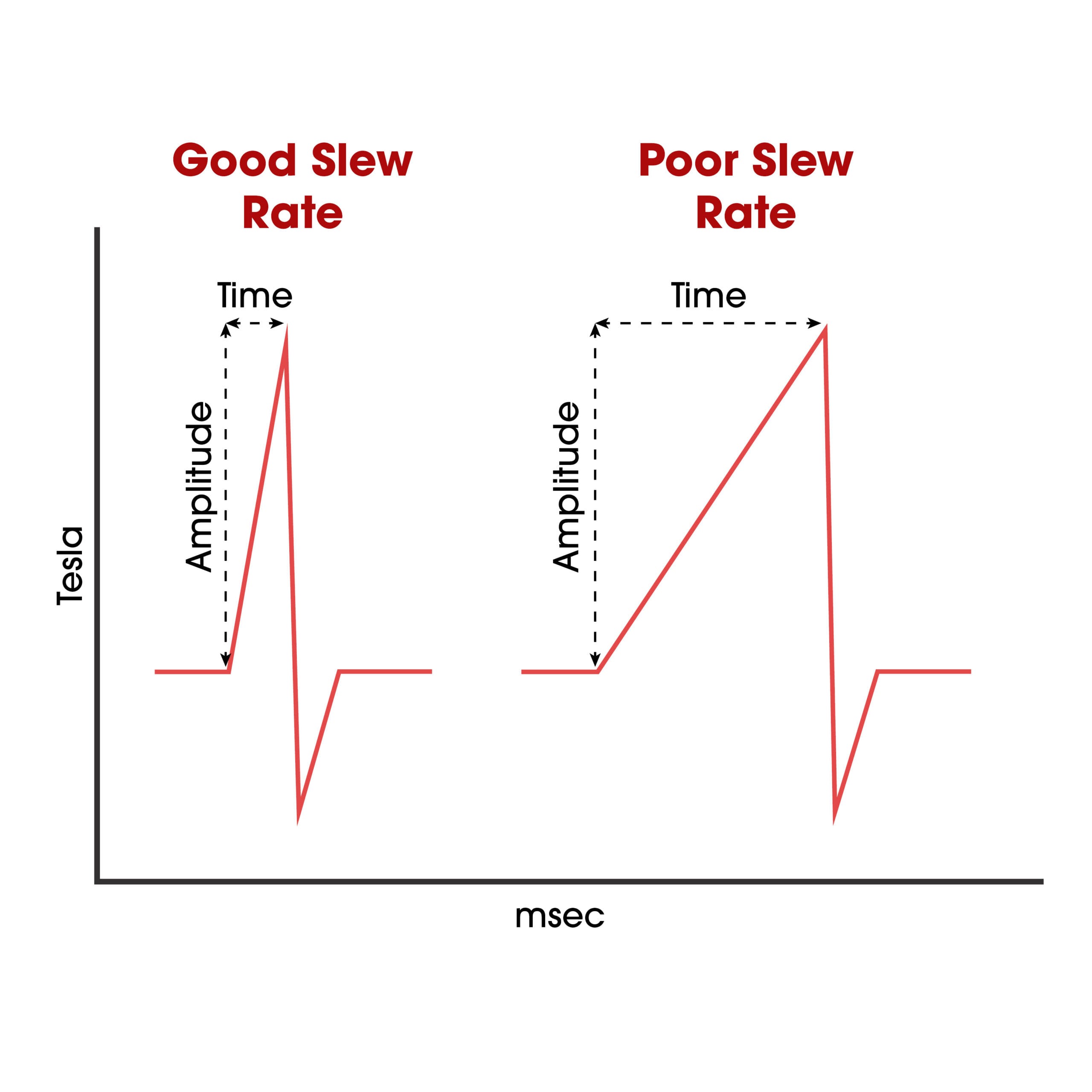 PEMF Buyer's Guide Graphics7 Spectra S10 Wavelengths