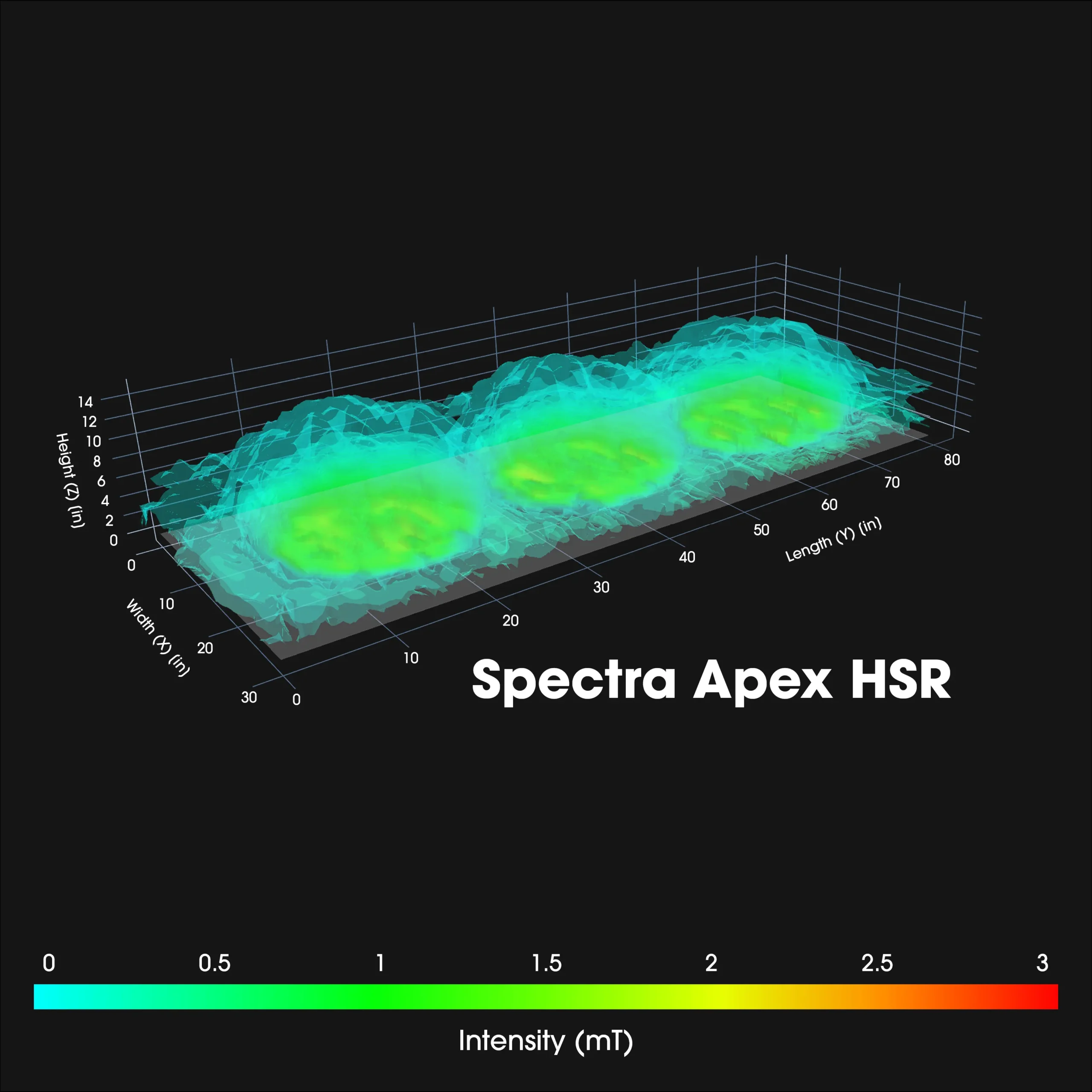 Spectra Apex HSR Intensity
