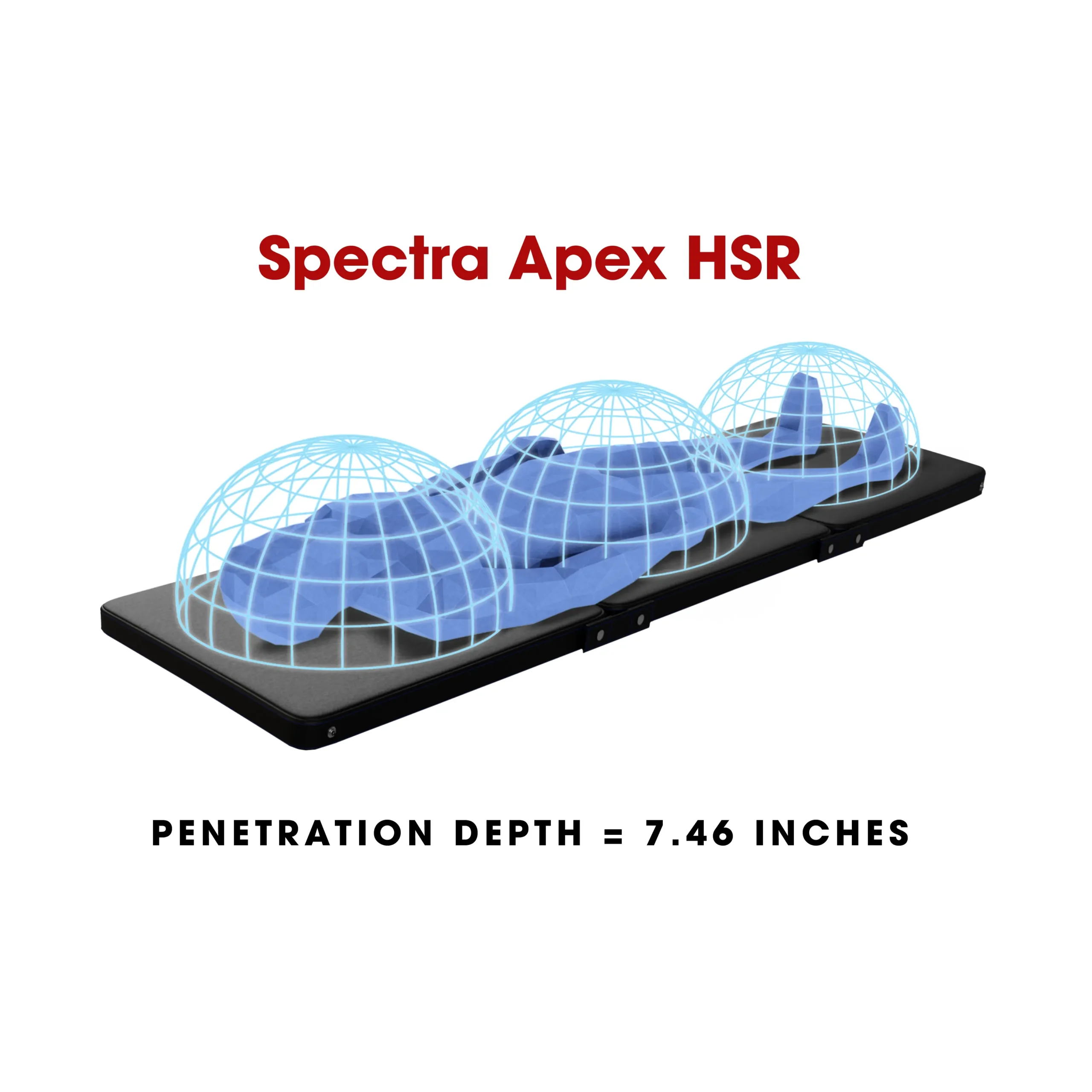 Spectra Apex HSR Penetration Depth