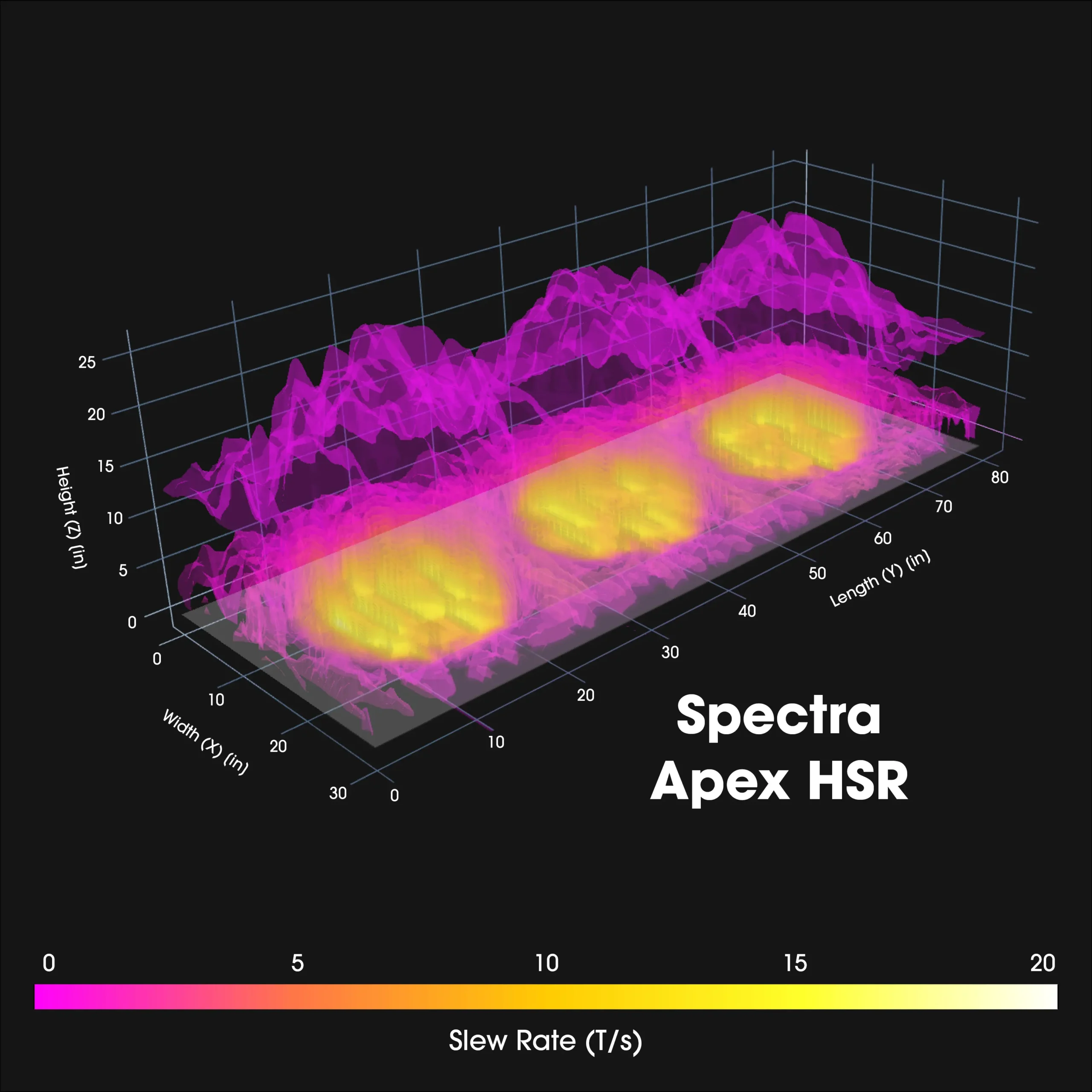 Spectra Apex HSR Slew Rate