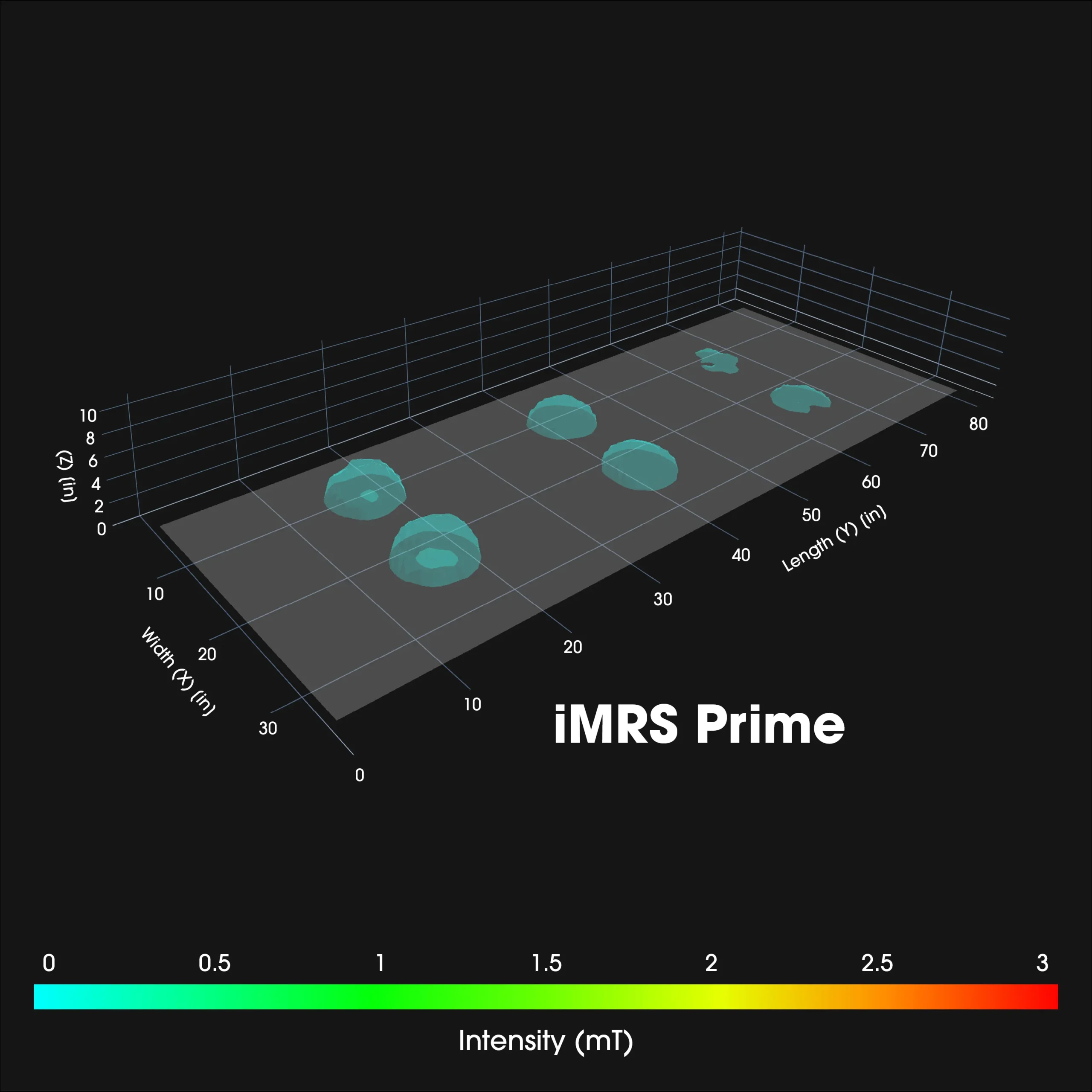iMRS Prime Intensity