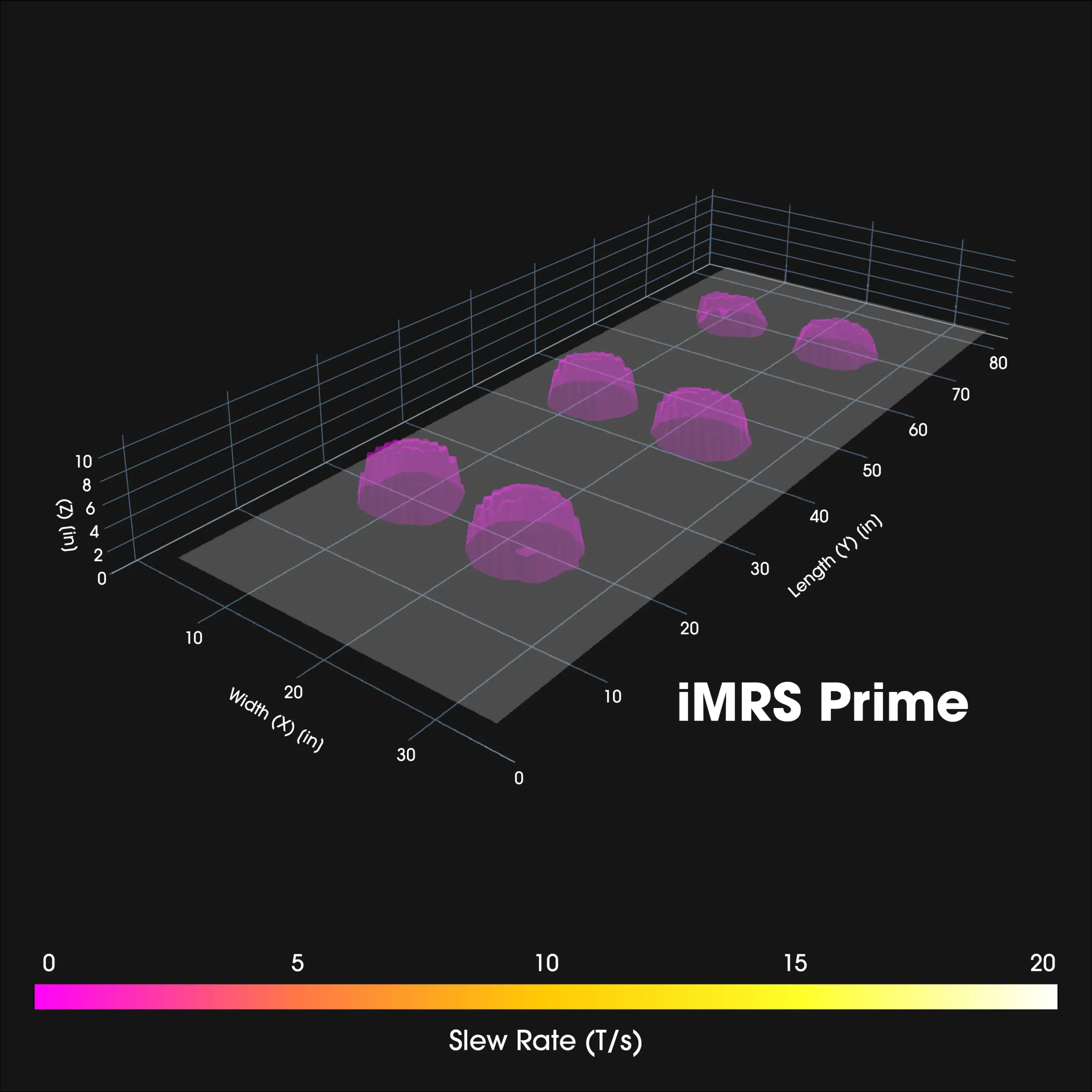 iMRS Prime Slew Rate